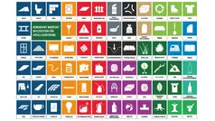 Symboler med olik färgade bakgrunder som visar olika typer av avfall. 